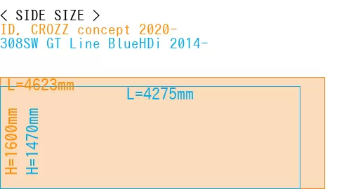 #ID. CROZZ concept 2020- + 308SW GT Line BlueHDi 2014-